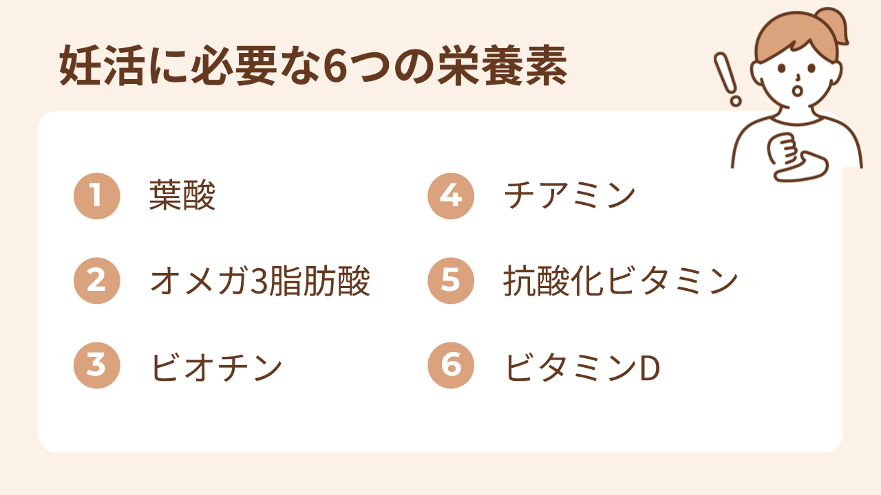 1.葉酸、2.オメガ3脂肪酸、3.ビオチン、4.チアミン、5.抗酸化ビタミン、6.ビタミンD