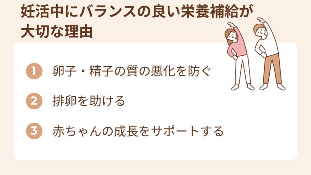 卵子・精子の質の悪化を防ぐ、排卵を助ける、赤ちゃんの成長をサポートする