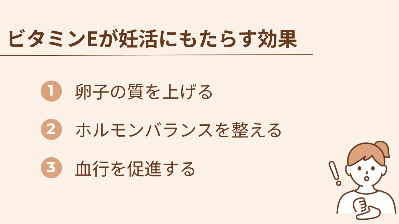 ビタミンEが妊活にもたらす効果は卵子の質を上げる、ホルモンバランスを整える、血行を促進するの3つです。