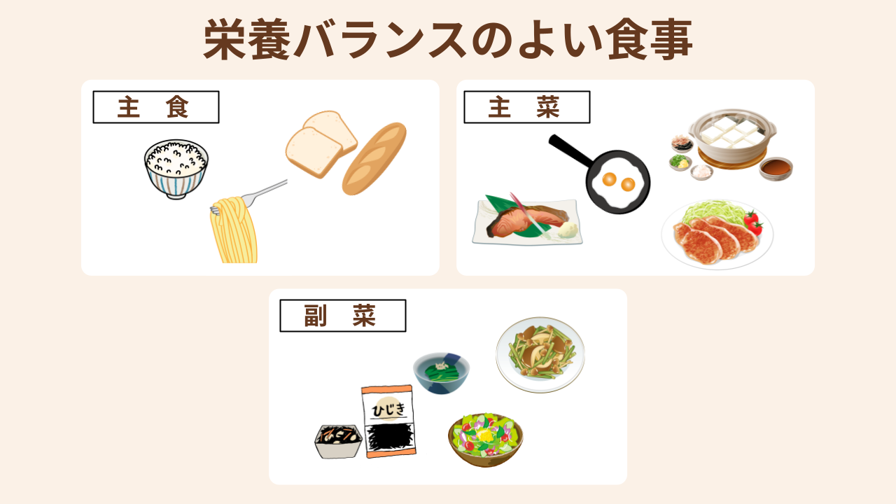 「主食」「主菜」「副菜」のそろった食事が栄養バランスのよい食事といえます