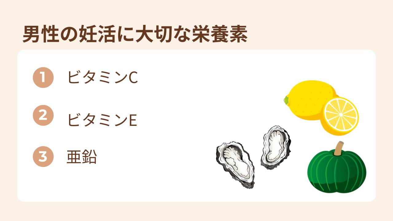 ビタミンC、ビタミンE、亜鉛などは男性の妊活中に積極的に摂っていきたい栄養素