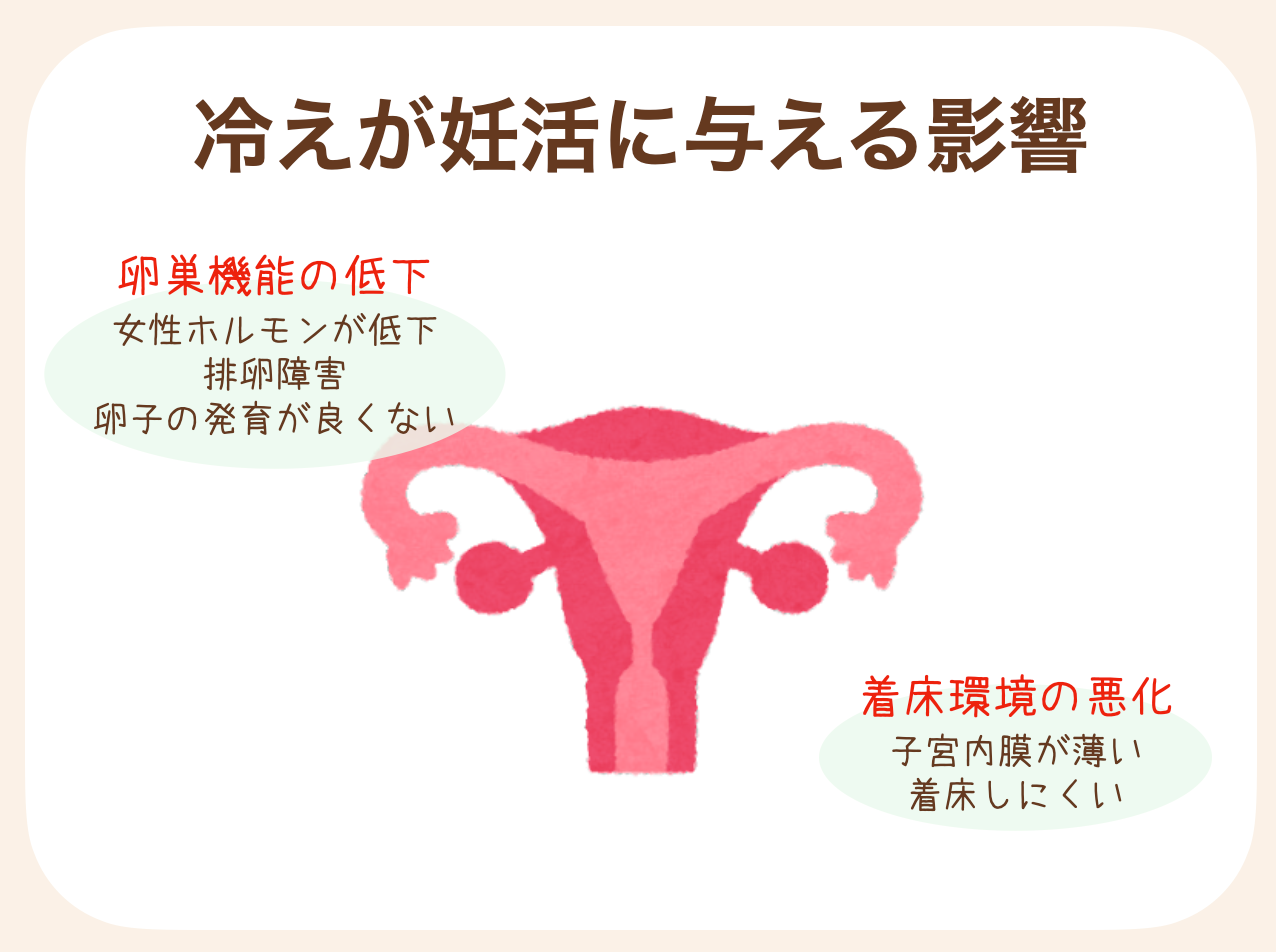 妊活中はカラダの冷えを改善することが大切