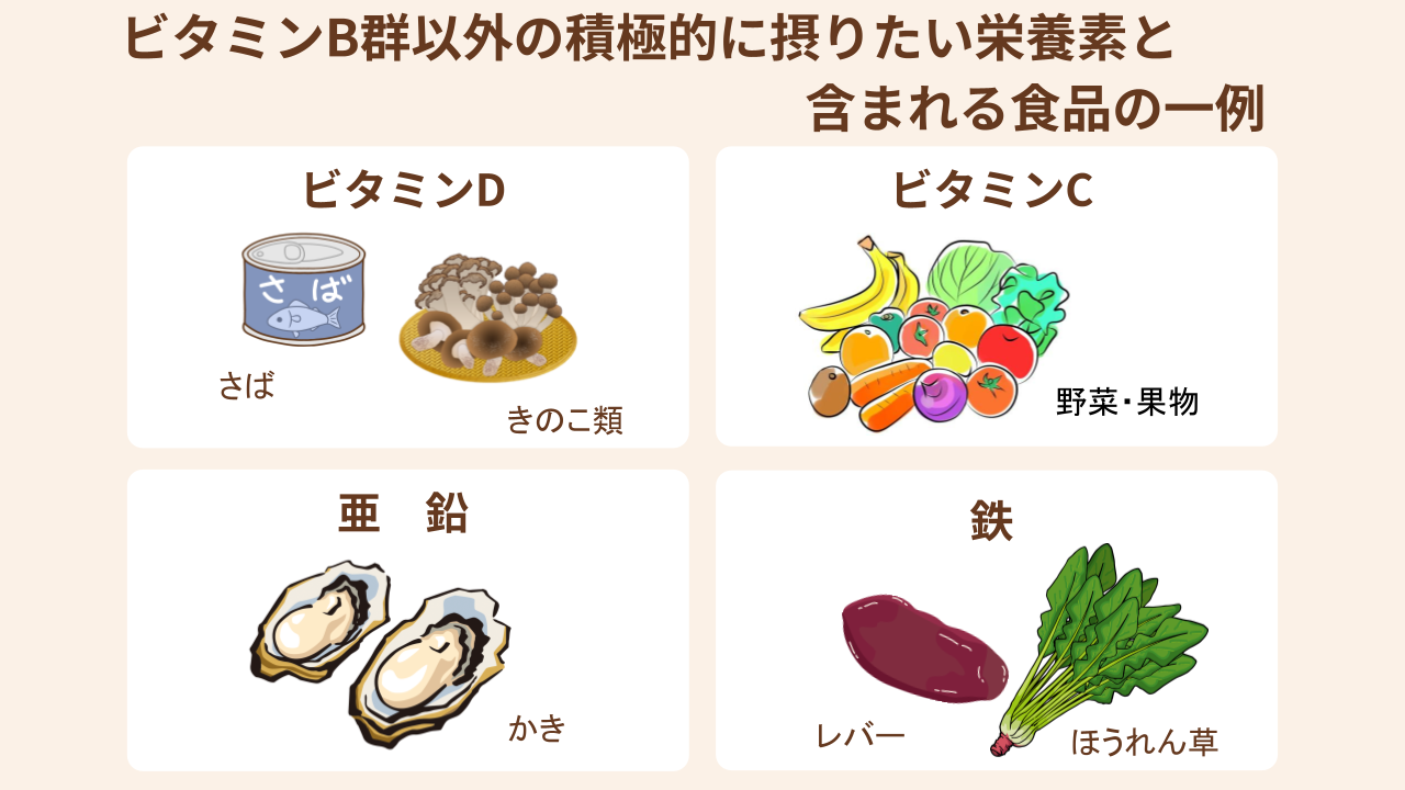 ビタミンB群以外の積極的に摂りたい栄養素と含まれる食品の一例