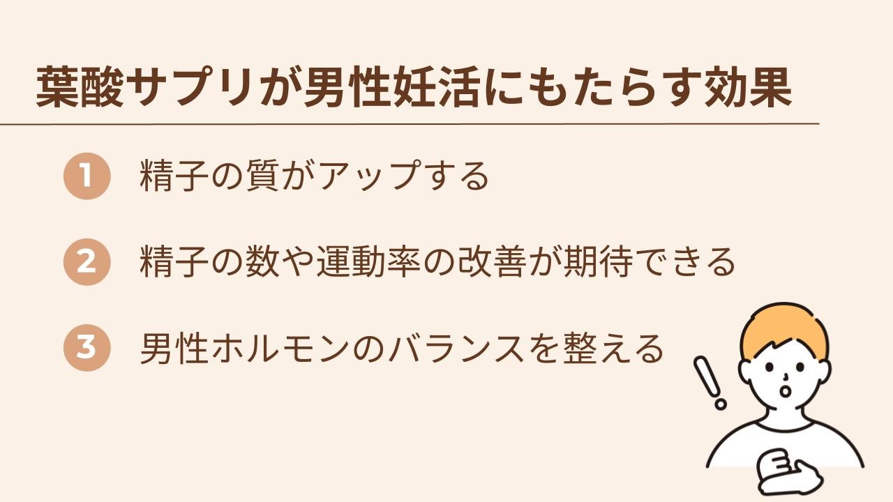 精子の質がアップする。精子の数や運動率の改善が期待できる。男性ホルモンのバランスを整える