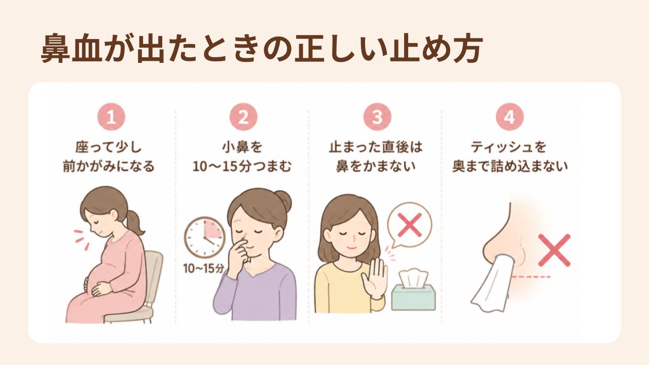 少し前かがみになる、小鼻をつまむ