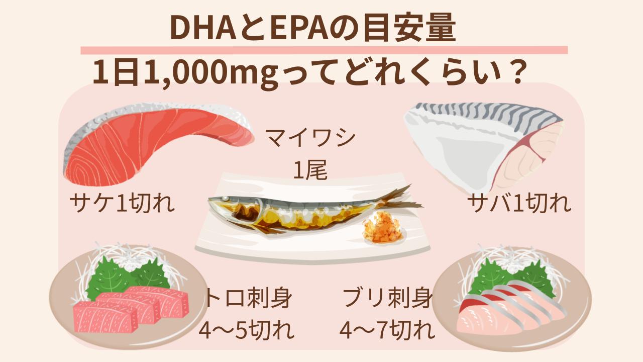 毎日魚だけで補うのは結構大変