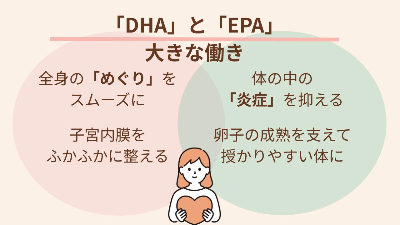 めぐりを整え炎症を抑え、体内の環境を整える