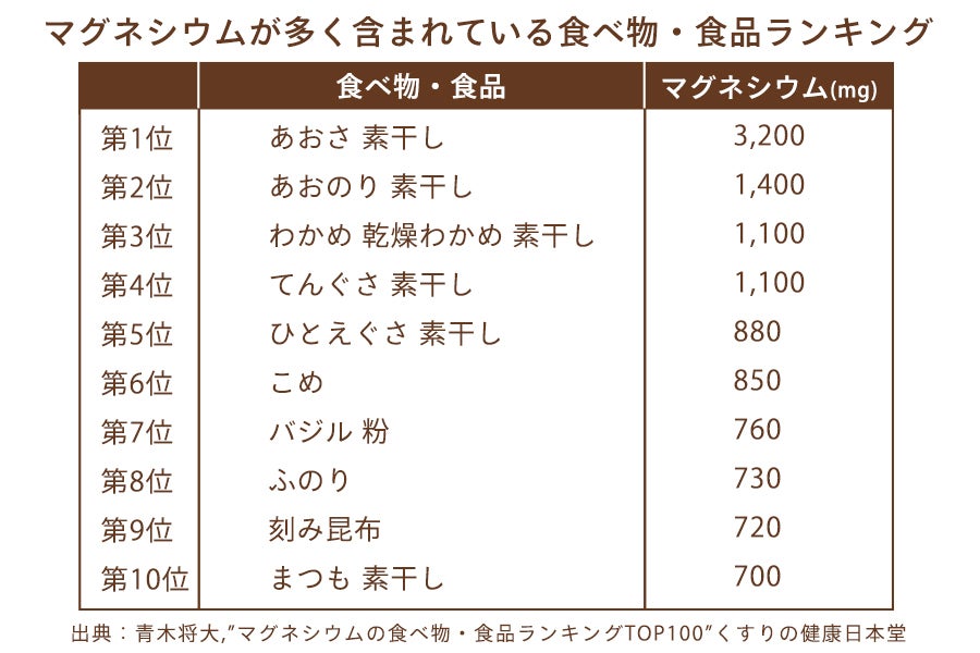 マグネシウム含有量が多い食べ物ランキングトップ１０