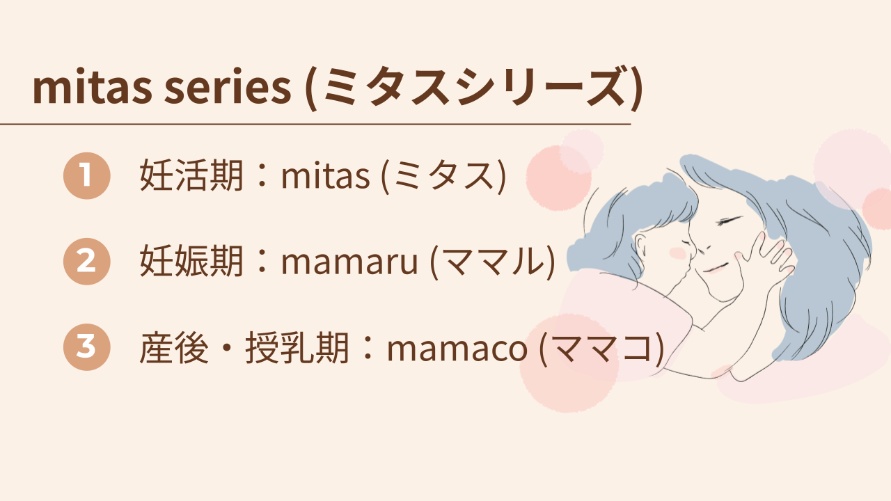 mitasシリーズには妊活期のmitas、妊娠期のmamaru、産後・授乳期のmamacoがあります。