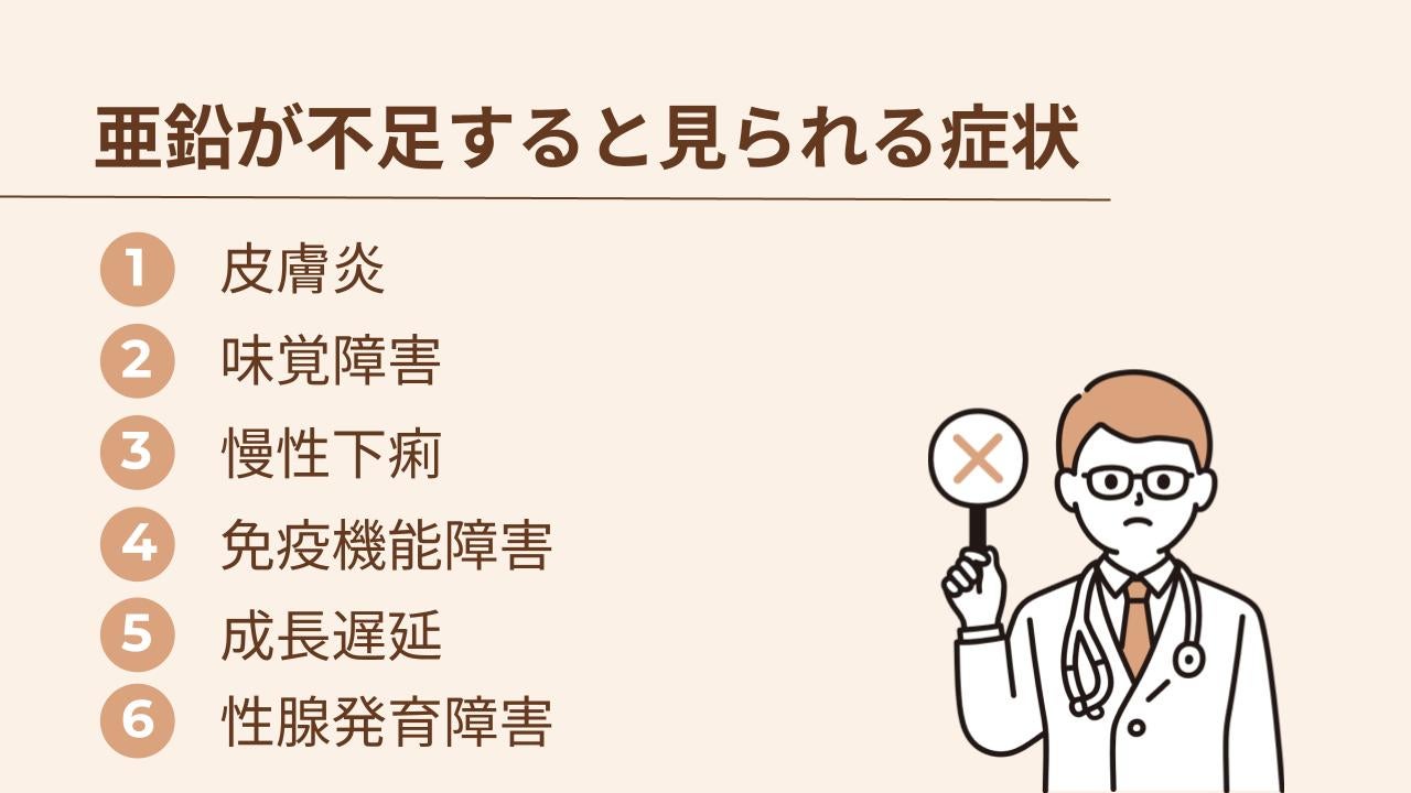 亜鉛が不足すると、皮膚炎・味覚障害・慢性下痢・免疫機能障害・成長遅延・性腺発育障害が見られる