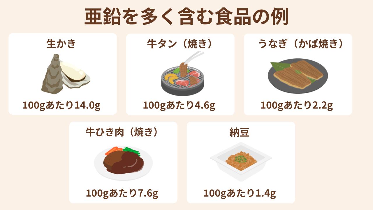 亜鉛を多く含む食品は、生かき・牛タン（焼き） うなぎ（かば焼き）・牛ひき肉（焼き）・納豆