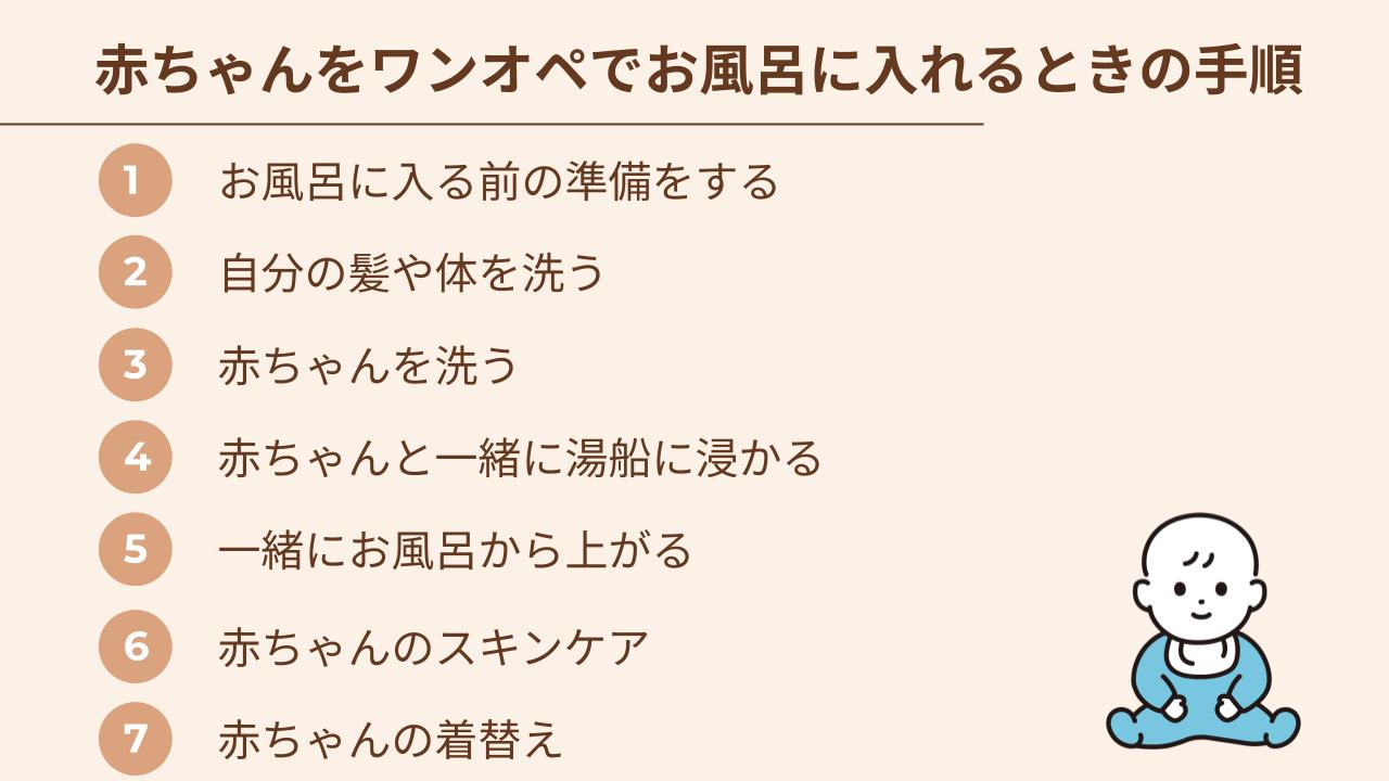 ママ・パパが先に入り、次に赤ちゃんを洗い、一緒に出ます。慌てないように手順や導線を理解して入浴しましょう
