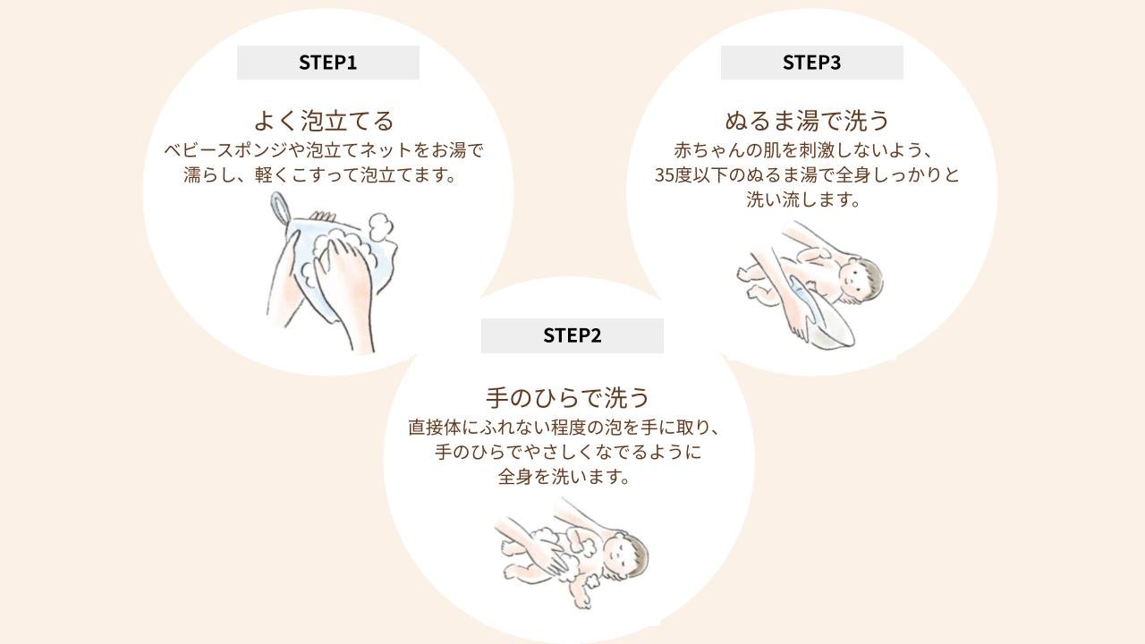 よく泡立て、手のひらで洗い、ぬるま湯で洗い流します