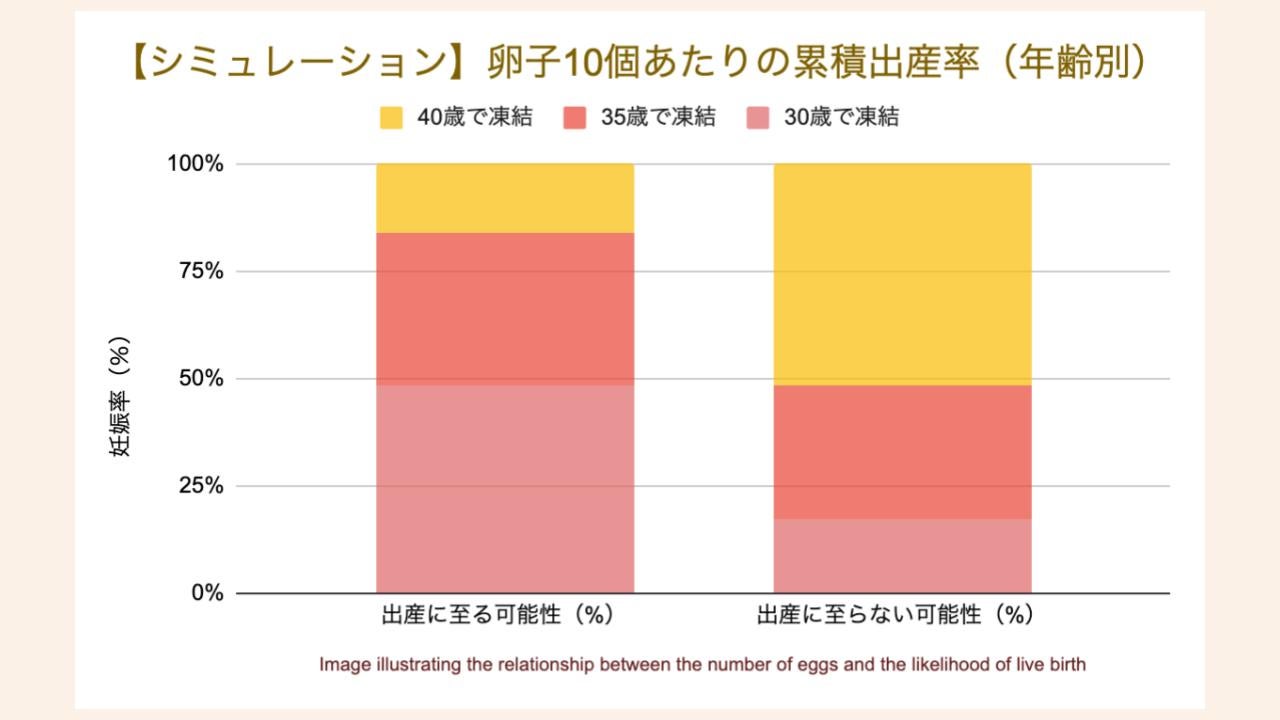 累積年齢別シミュレーション