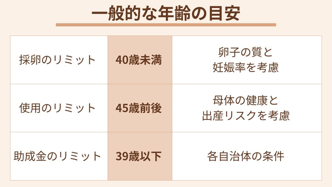 一般的な「3つのリミット」