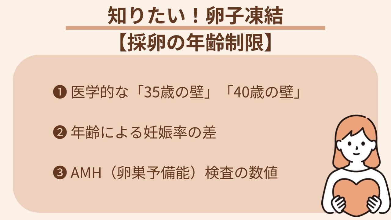 年齢により凍結卵子の妊娠率が大きく異なる