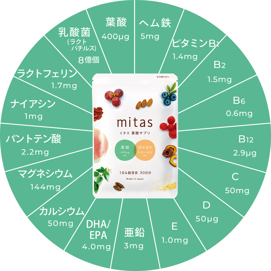 mitas (ミタス) 葉酸サプリは妊活中に不可欠な栄養素をオールインワンで配合されている温活もできる葉酸サプリメントです。 厚生労働省の定める葉酸400㎍、鉄分、ビタミンやミネラル20種類以上、更に和漢素材配合なので温活力で妊活の大敵である冷えもケアします。