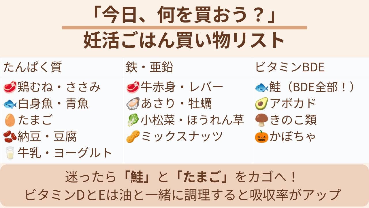 スーパーで迷ったらコレを買って！