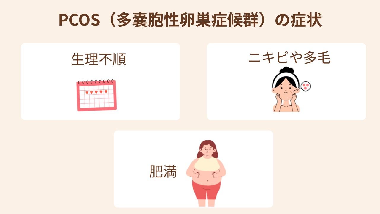 生理不順、ニキビや多毛、肥満