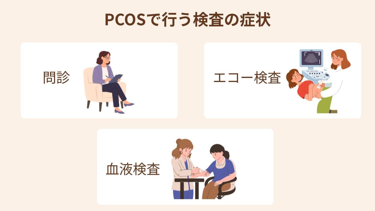 問診、エコー検査、血液検査