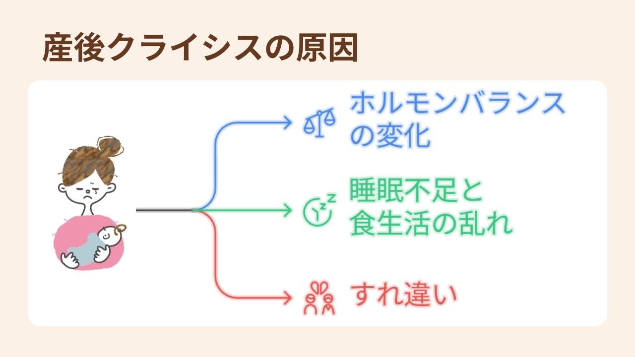 ホルモンバランスの変化、睡眠不足、すれ違いなど