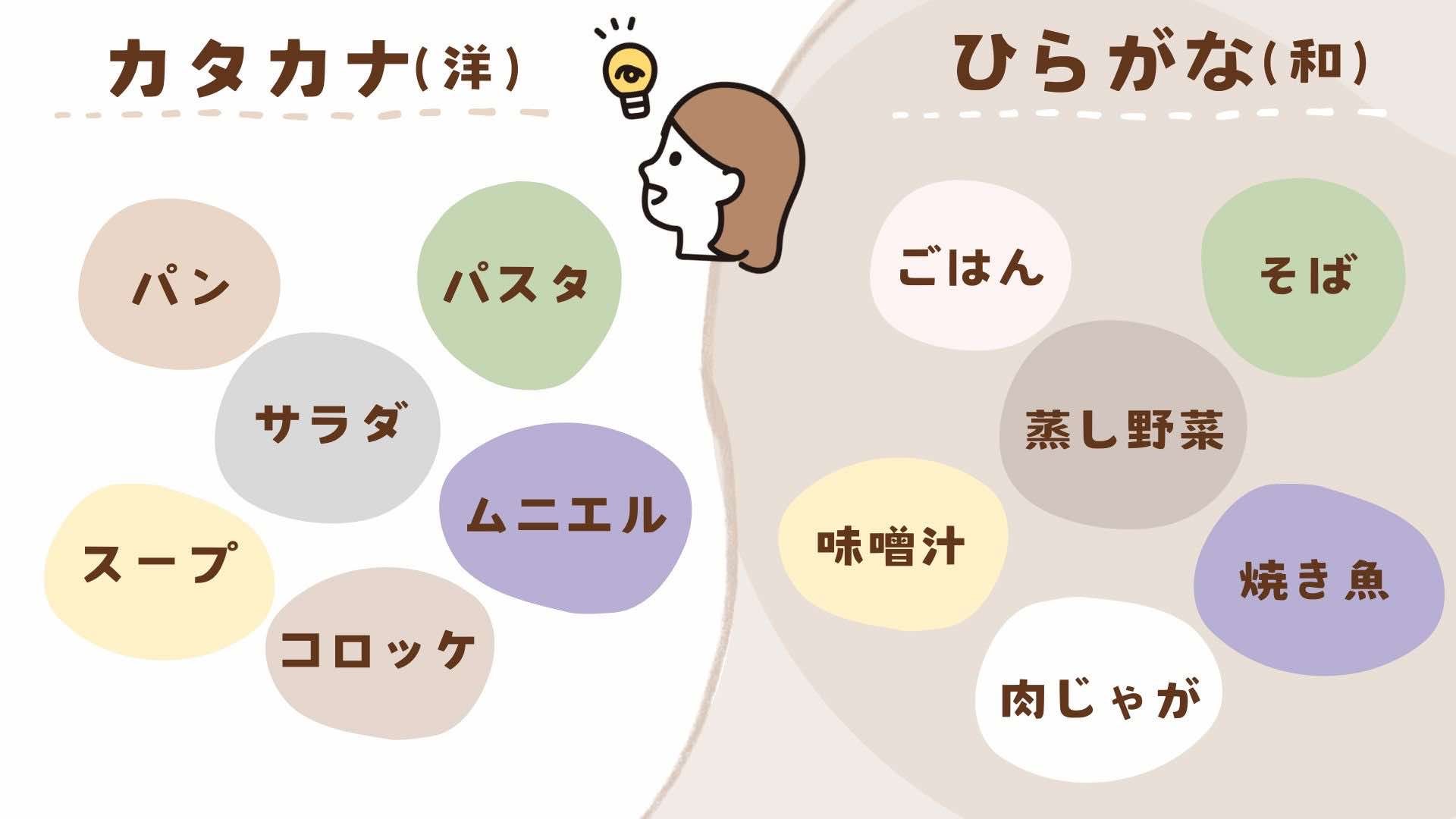 カタカナをひらがなや和食に置き換えて考えてみましょう