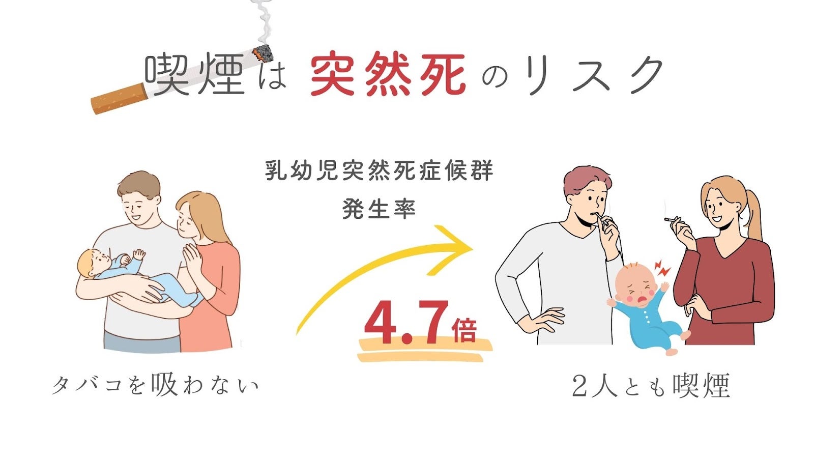 喫煙は突然死のリスクの説明をしたイラスト