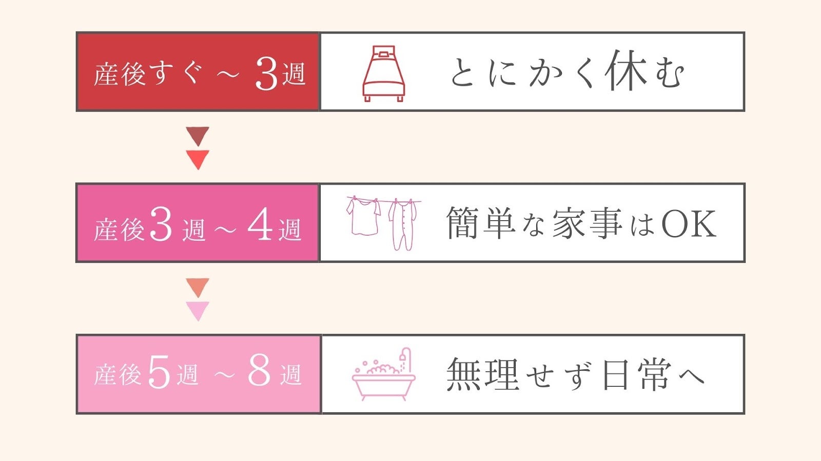 産後の推奨行動に関してのイラスト