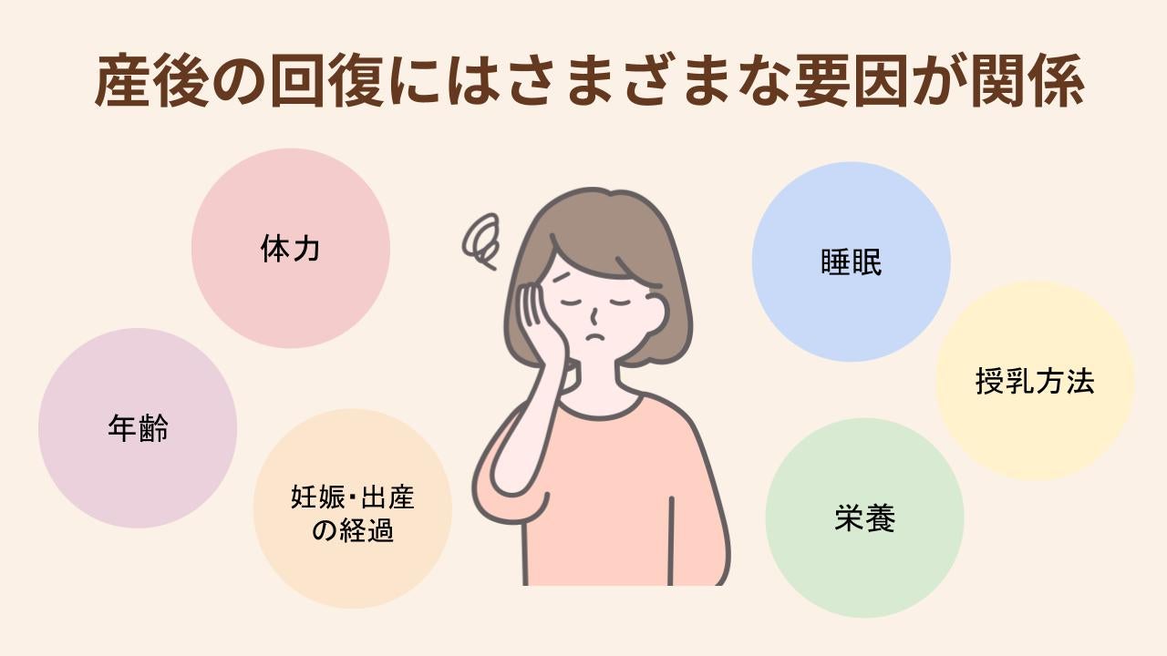 産後の回復にはさまざまな要因が関係