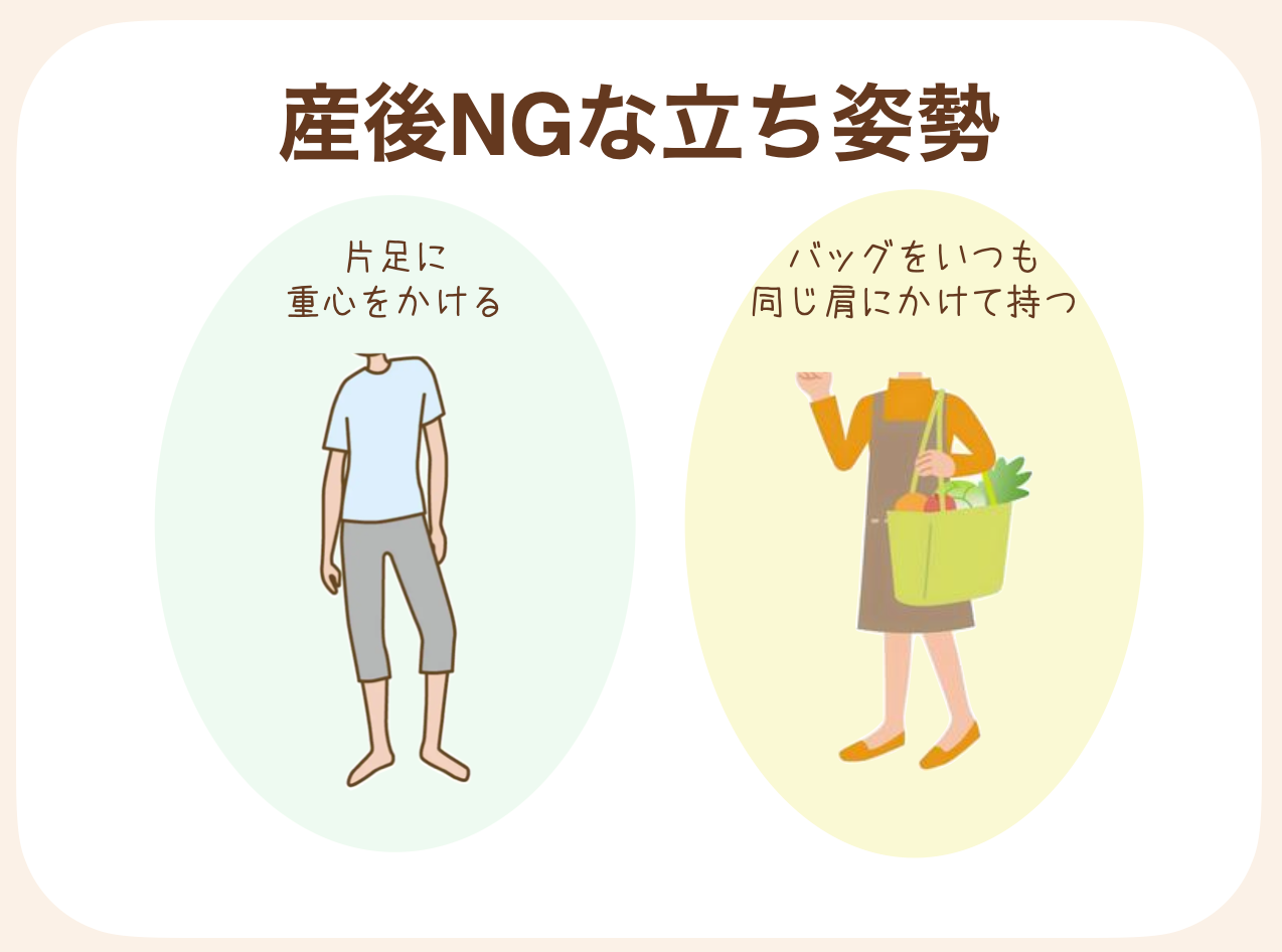 片足に重心をかけると、骨盤だけでなく、肩から背骨にかけても左右非対称になり、全身がゆがみやすく