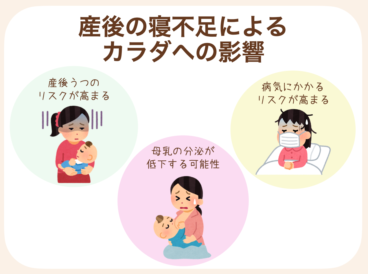 産後うつのリスクが高まる、母乳の分泌が低下する可能性もある、病気にかかるリスクが高まる