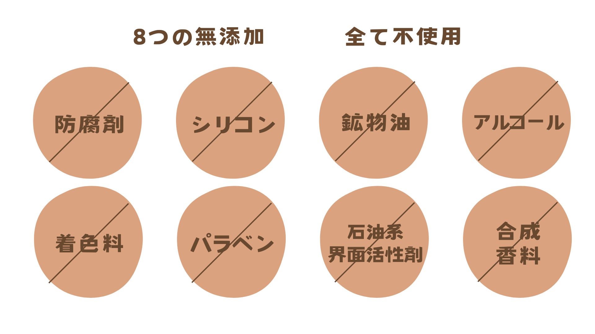 ミテラオーガニクスの8つの無添加