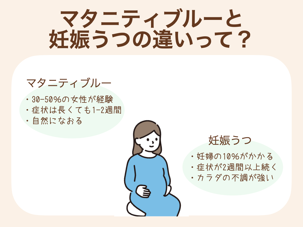 妊娠うつの症状はマタニティブルーに似ているものの、2週間以上続きます
