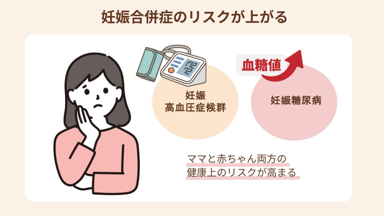 体重が増えすぎると妊娠合併症のリスクが上がる