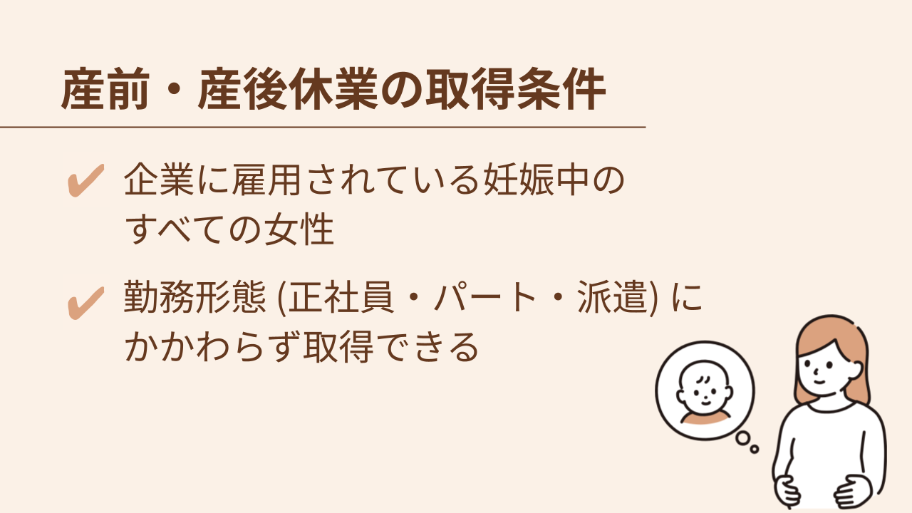 企業に雇用されている妊娠中のすべての女性、勤務形態（正社員・パート・派遣）にかかわらず取得できる