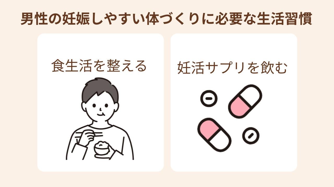 男性の妊娠に至りやすい体づくりには、食生活を整えることと、妊活サプリを飲むことが大切なポイント