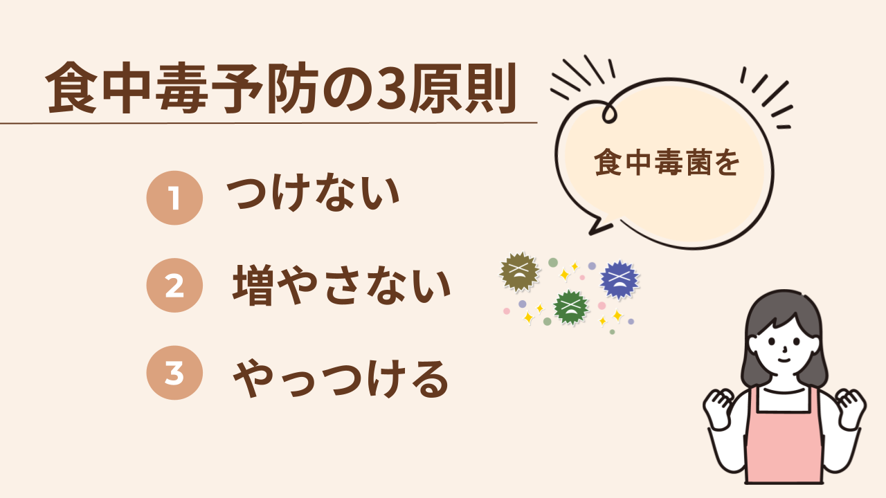 食中毒の3原則「つけない・増やさない・やっつける」