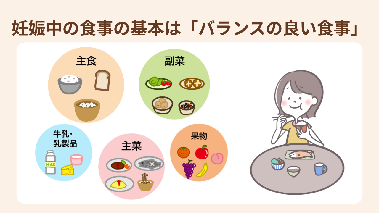 妊娠中の食事の基本は「バランスの良い食事」