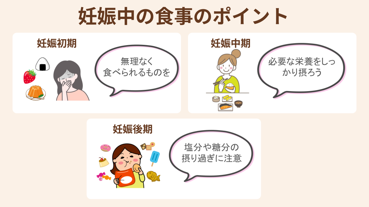 妊娠期別の食事のポイント