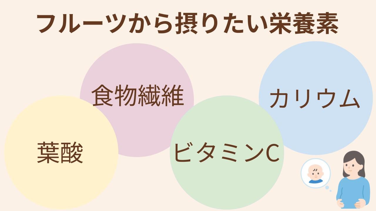 妊娠中にうれしい栄養素別に、おすすめのフルーツを紹介します。