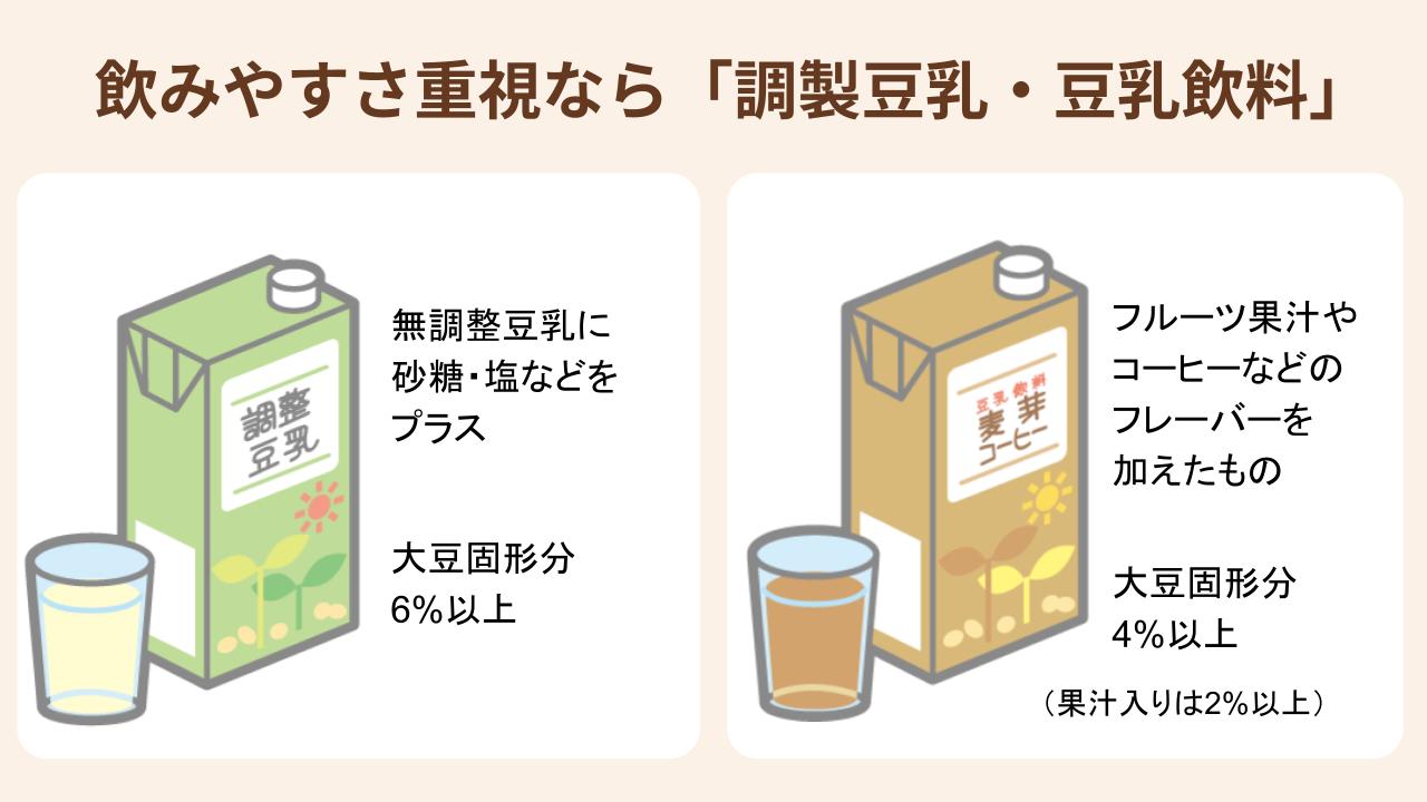 砂糖や塩を加えた調製豆乳や果汁などのフレーバーを加えた豆乳飲料は飲みやすさ◎