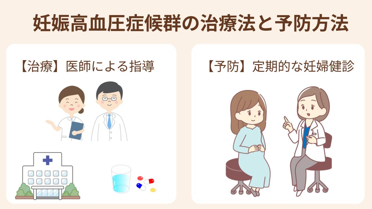 医師によるぢそうや定期的な妊婦検診が必要