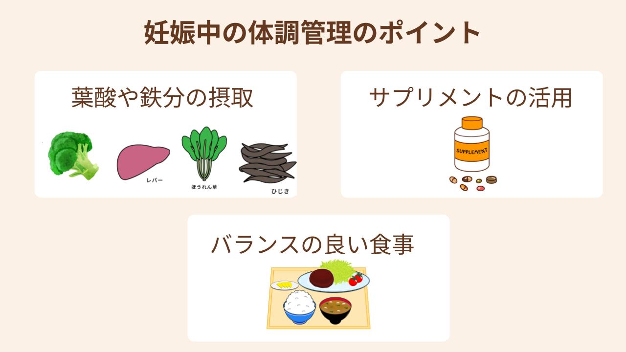 バランスのよい食事、サプリ、葉酸や鉄分の摂取