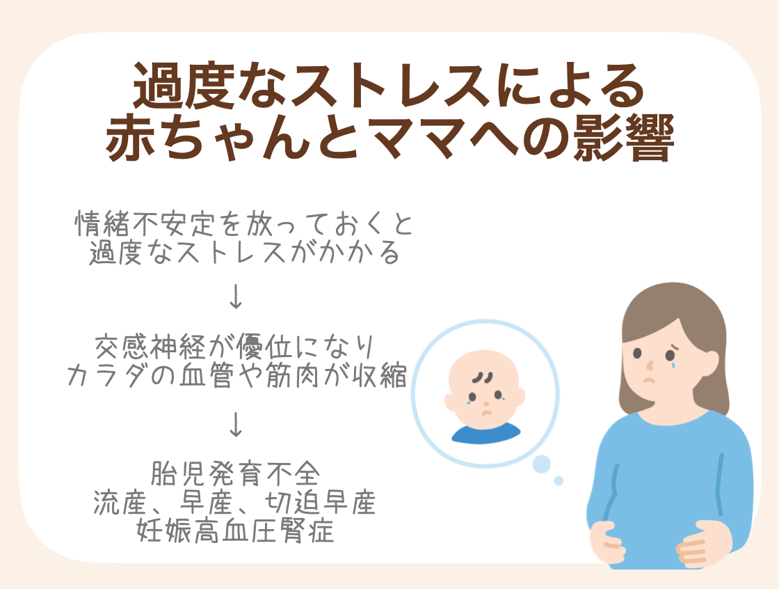 情緒不安定な状態を放っておいてココロの状態が悪化してしまうと、ママのカラダに過度なストレスがかかることで胎児発育不全や早産になることも
