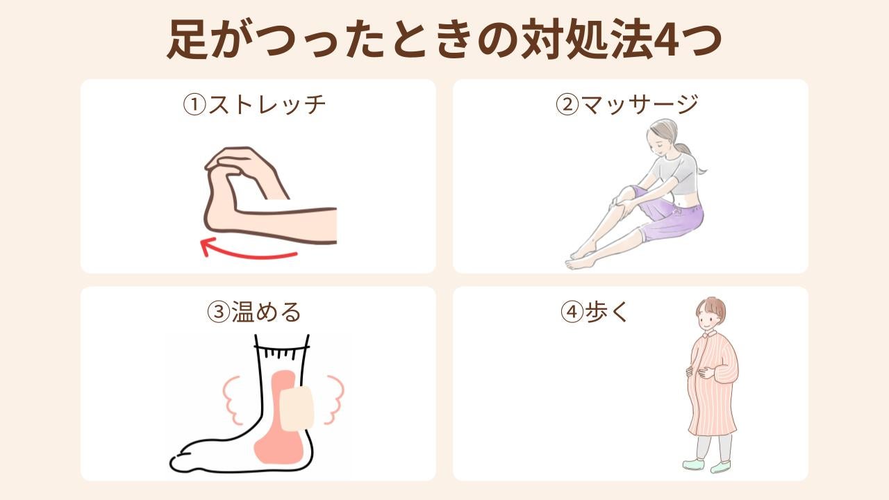 ①ストレッチ②マッサージ③温める④歩く