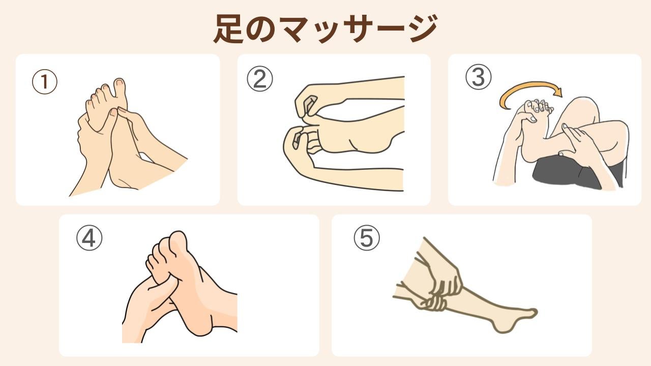 寝る前やお風呂の中で以下のマッサージやストレッチをしましょう。