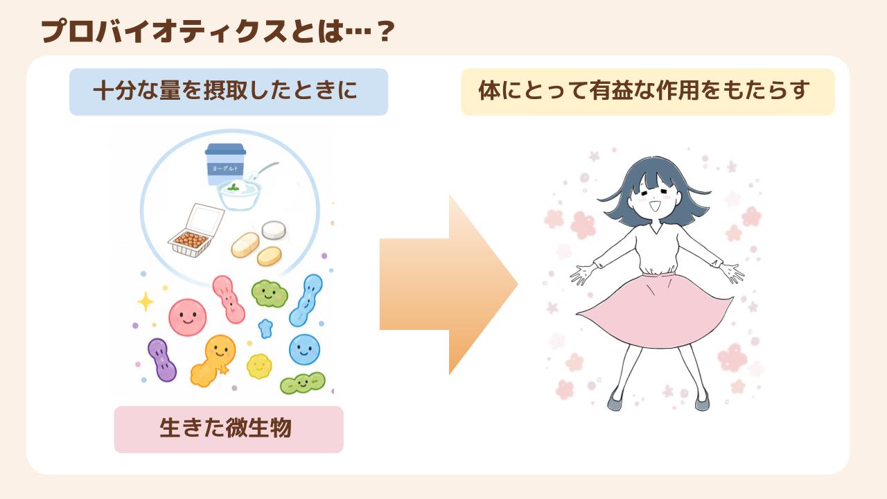 妊活によいとされているプロバイオティクスとは？