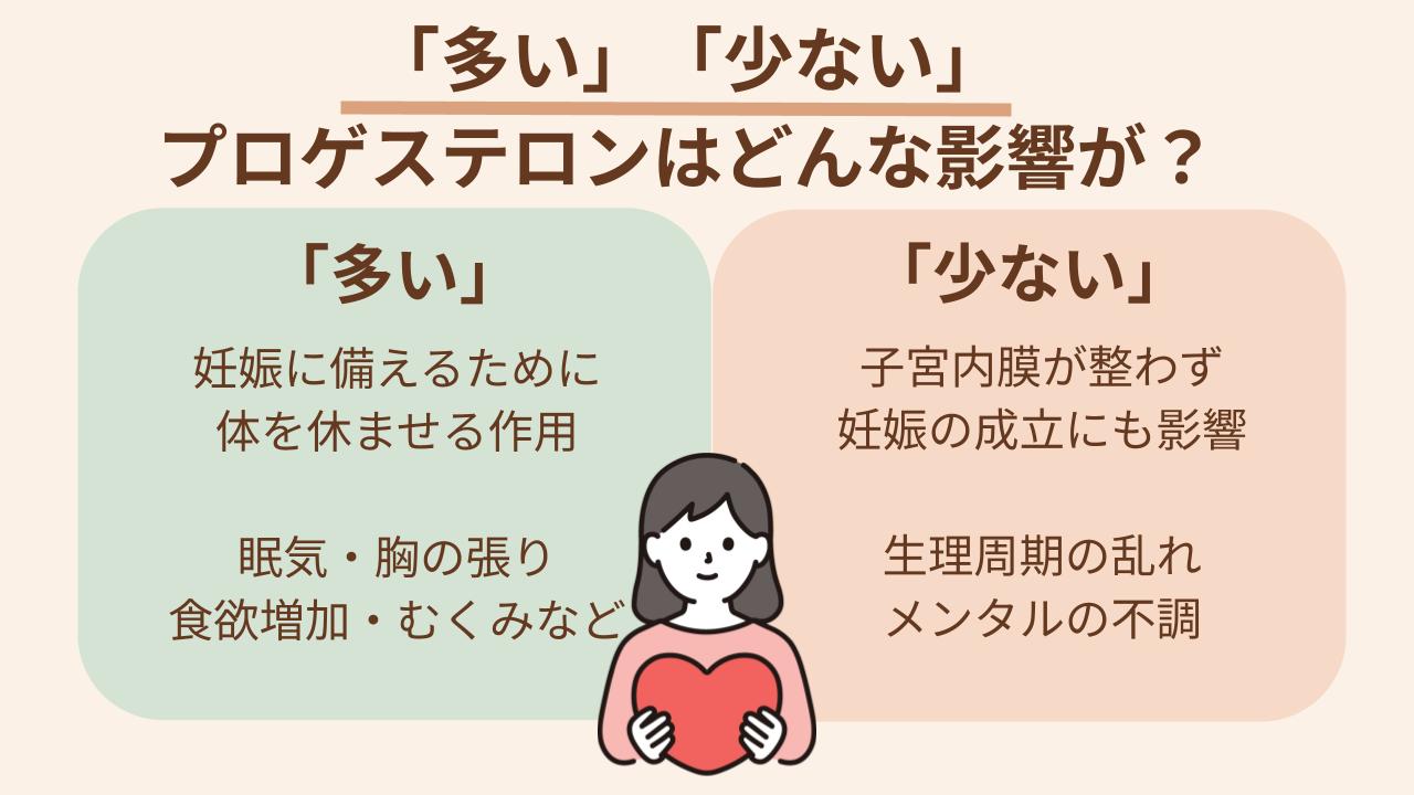 体だけでなくメンタルにも影響します