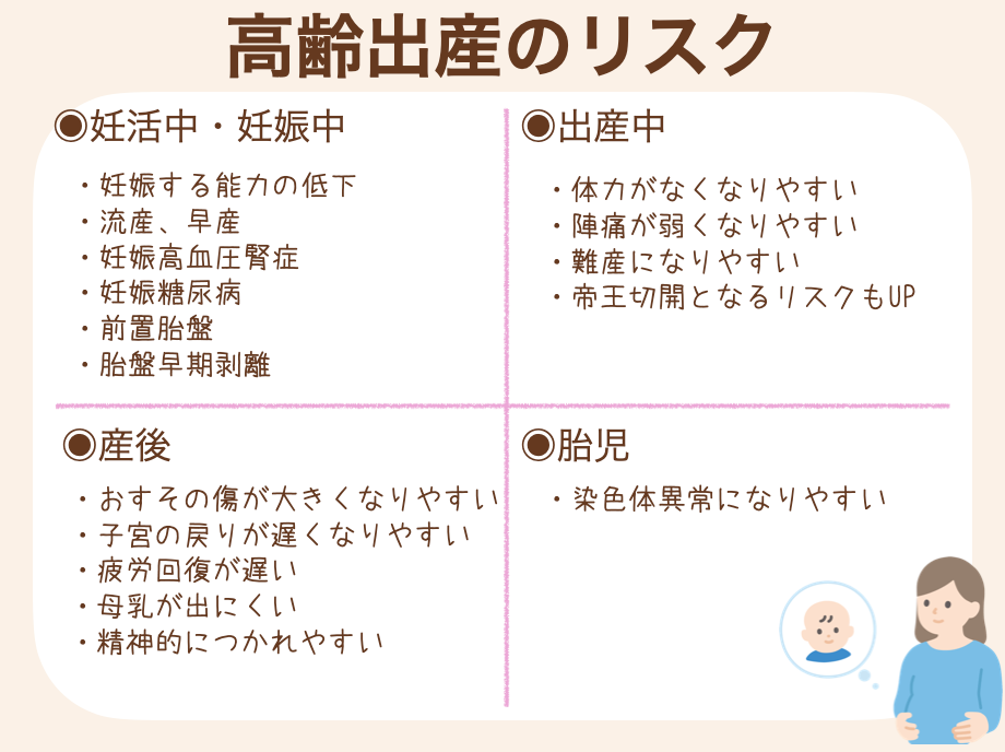 妊活中、妊娠中、出産中、産後、胎児別にリスクを解説