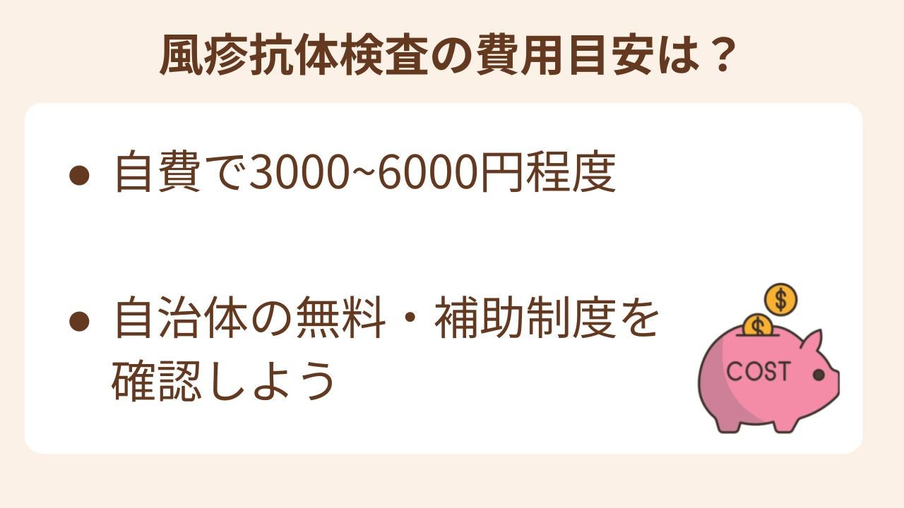 自費で３００～６０００円
